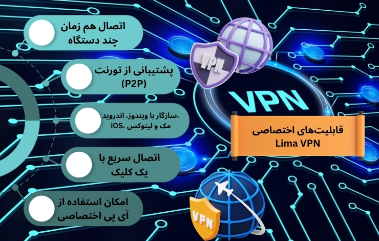 بررسی کامل قابلیت‌های اختصاصی فیلترشکن Lima VPN