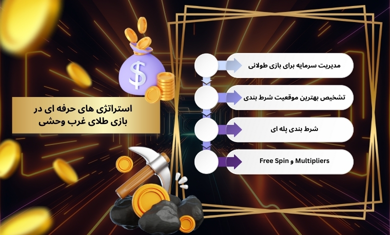 استراتژی های حرفه ای در بازی طلای غرب وحشی