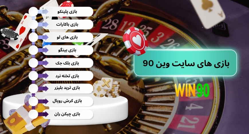 سودآورترین بازی ها در سایت شرط بندی win90