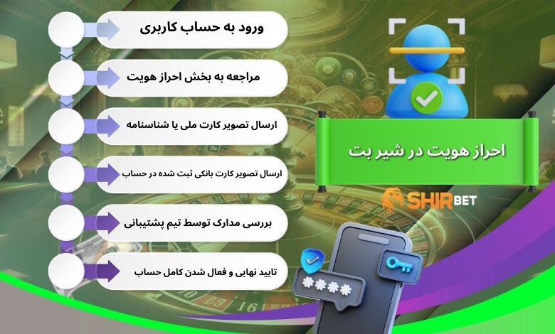 احراز هویت در شیر بت