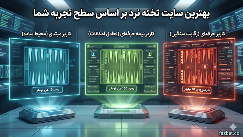 بهترین سایت تخته نرد بر اساس سطح تجربه شما
